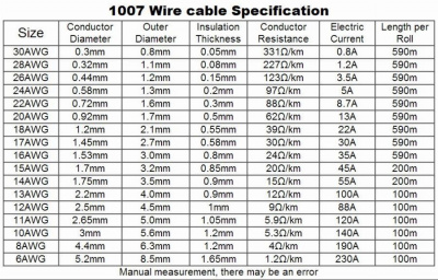 Провод силиконовый 20AWG - красный