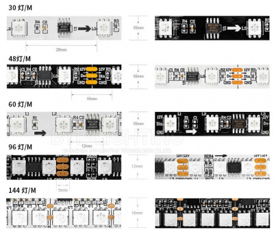 Адресная RGB лента WS2811/IP67/30LB