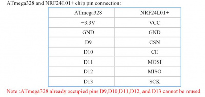Микроконтроллер RF-NANO/CH340