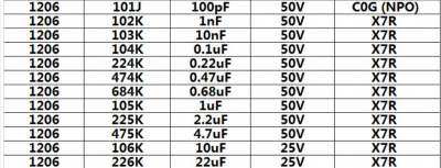 Набор SMD 1206 конденсаторов 100pF ~ 22uF