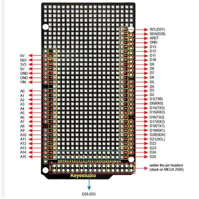 Плата Ардуино Мега/PCB - Keyestudio