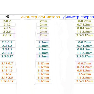 Сверлильный патрон 2,3-2,3