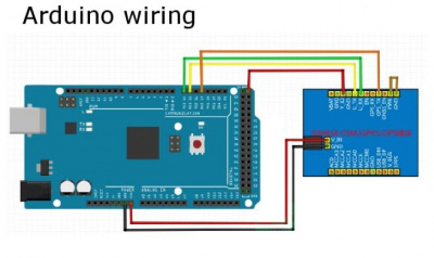 Модуль GSM/GPRS/GPS